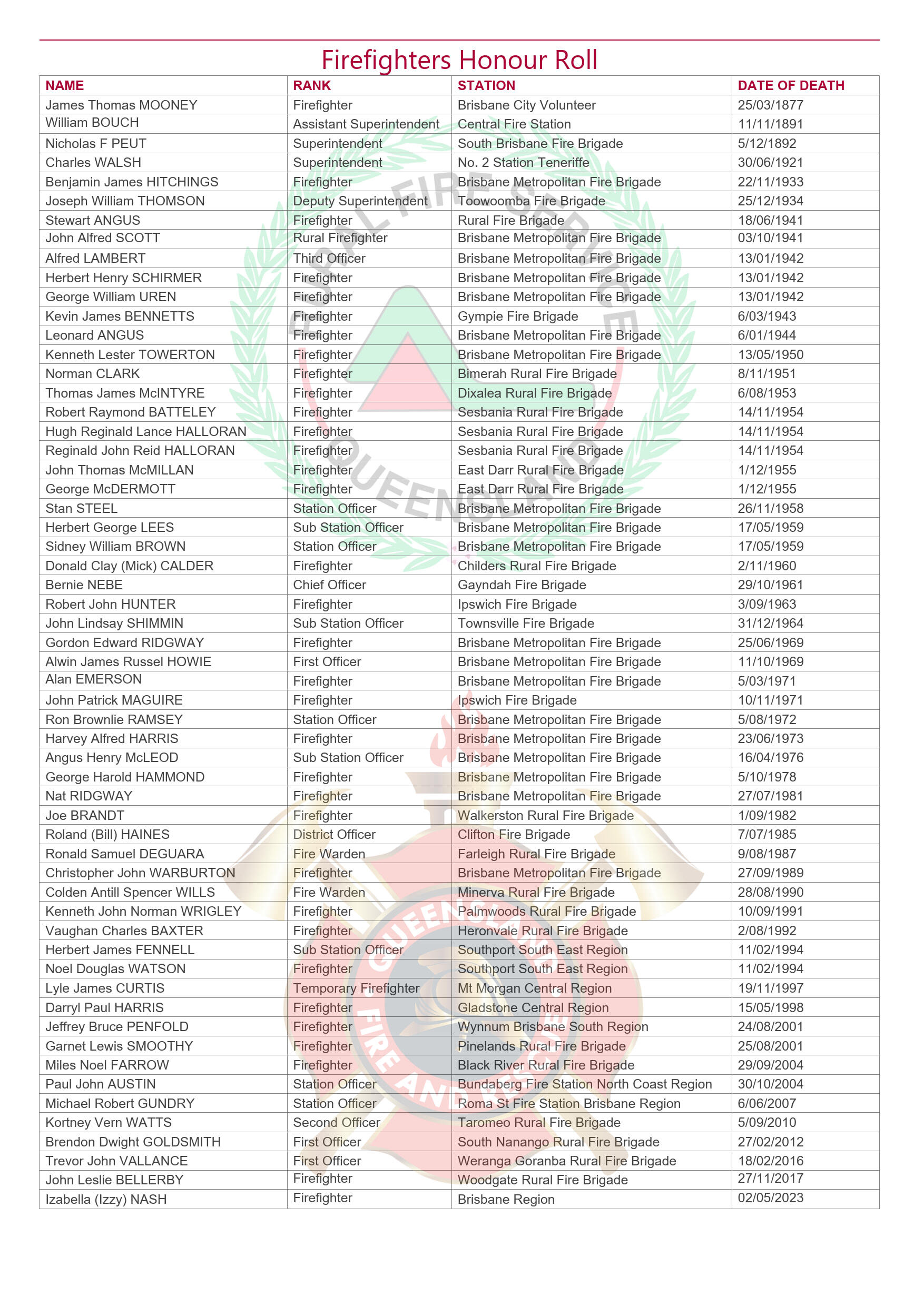 Firefighters Honour Roll_4